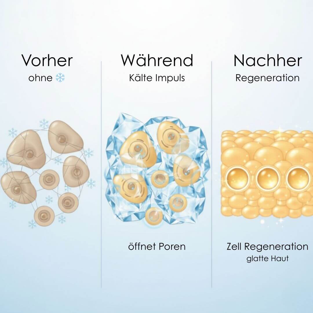 Warum Kälte gut für deiner Haut ist